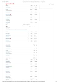 LSG vs GT IPL 2024 scorecard.